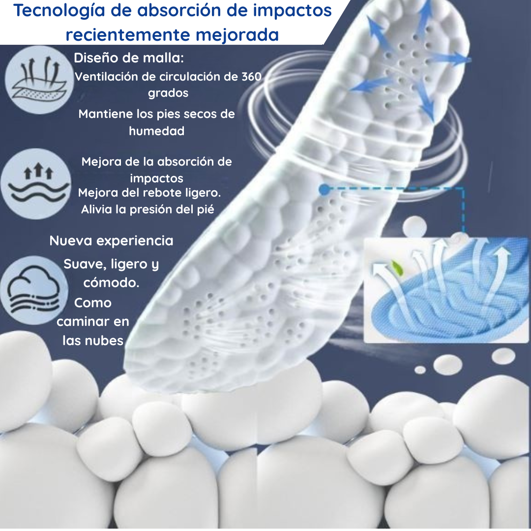 Plantillas Ortopédicas Antifatiga